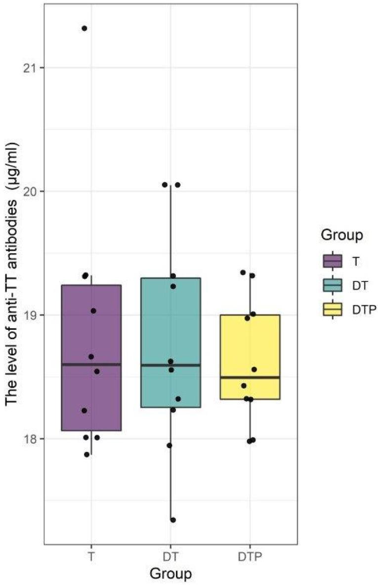 https://cdn.ncbi.nlm.nih.gov/pmc/blobs/62de/10376220/bf7fb73bd6a6/biomedicines-11-01795-g006.jpg