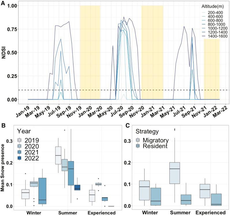 https://cdn.ncbi.nlm.nih.gov/pmc/blobs/62df/9375948/362e67481072/40462_2022_332_Fig5_HTML.jpg