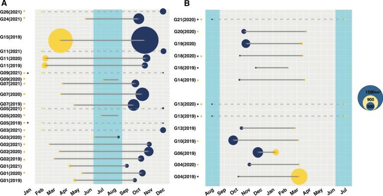 https://cdn.ncbi.nlm.nih.gov/pmc/blobs/62df/9375948/f29a572adf01/40462_2022_332_Fig2_HTML.jpg