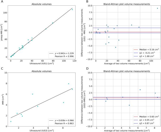 https://cdn.ncbi.nlm.nih.gov/pmc/blobs/62e0/11322494/ea81b9b1c427/381_2024_6492_Fig5_HTML.jpg