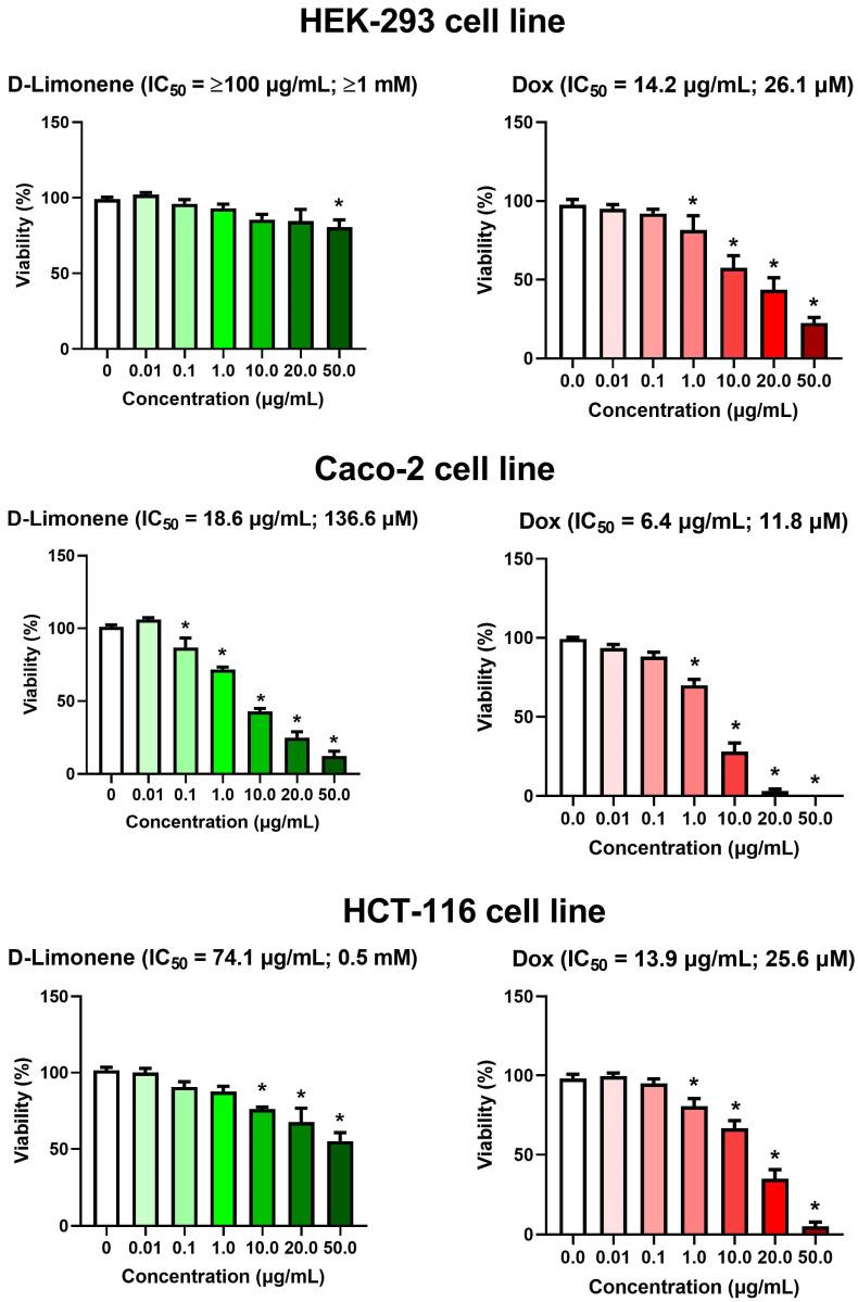 https://cdn.ncbi.nlm.nih.gov/pmc/blobs/62e0/12109675/b8a871fa9b50/cimb-47-00370-g002.jpg