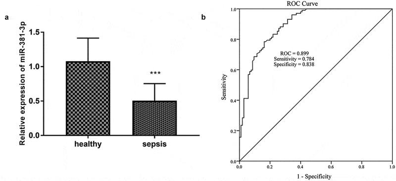 https://cdn.ncbi.nlm.nih.gov/pmc/blobs/62e2/8810158/0aa989428c1e/KBIE_A_2006967_F0001_B.jpg