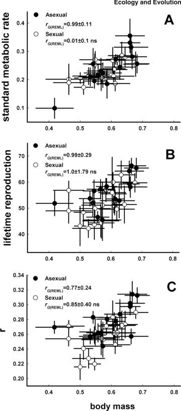 https://cdn.ncbi.nlm.nih.gov/pmc/blobs/62e3/3434922/dc0e271bb884/ece30002-1414-f2.jpg