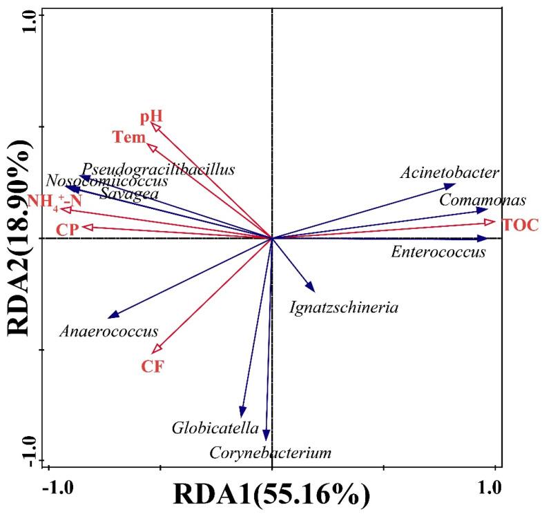 https://cdn.ncbi.nlm.nih.gov/pmc/blobs/62e5/12295176/c04af1477978/insects-16-00686-g006.jpg