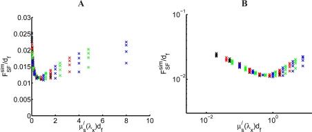 https://cdn.ncbi.nlm.nih.gov/pmc/blobs/62e6/3255331/018375e4f323/boe-3-1-137-g002.jpg