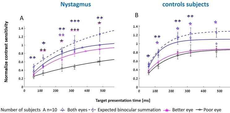https://cdn.ncbi.nlm.nih.gov/pmc/blobs/62e6/7080729/fce3eb3014dd/41598_2020_61914_Fig2_HTML.jpg