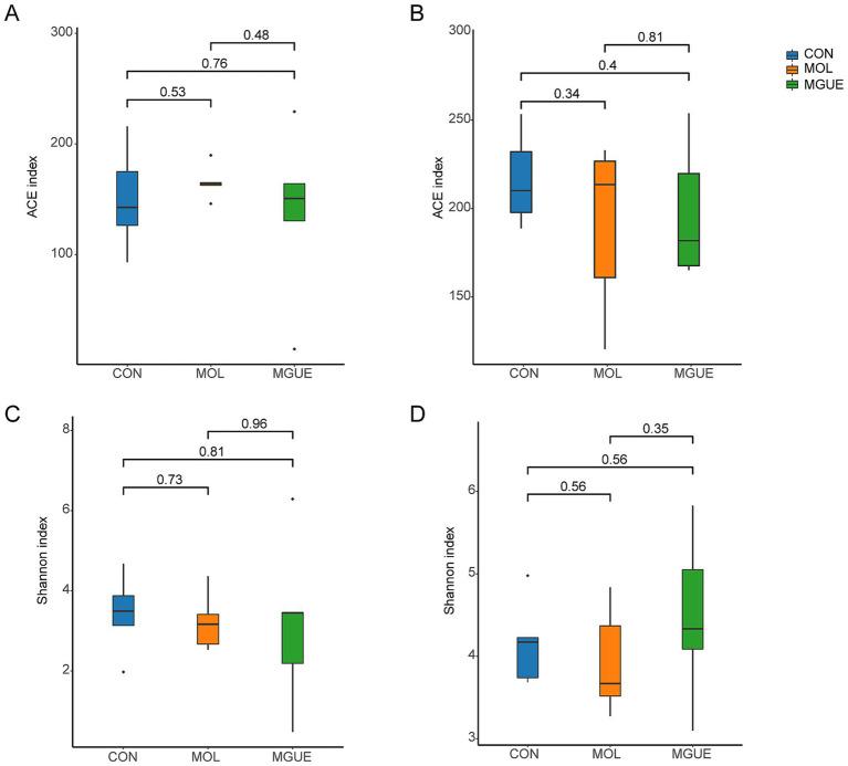 https://cdn.ncbi.nlm.nih.gov/pmc/blobs/62e8/12023903/1be8f02c04d0/fvets-12-1570265-g003.jpg