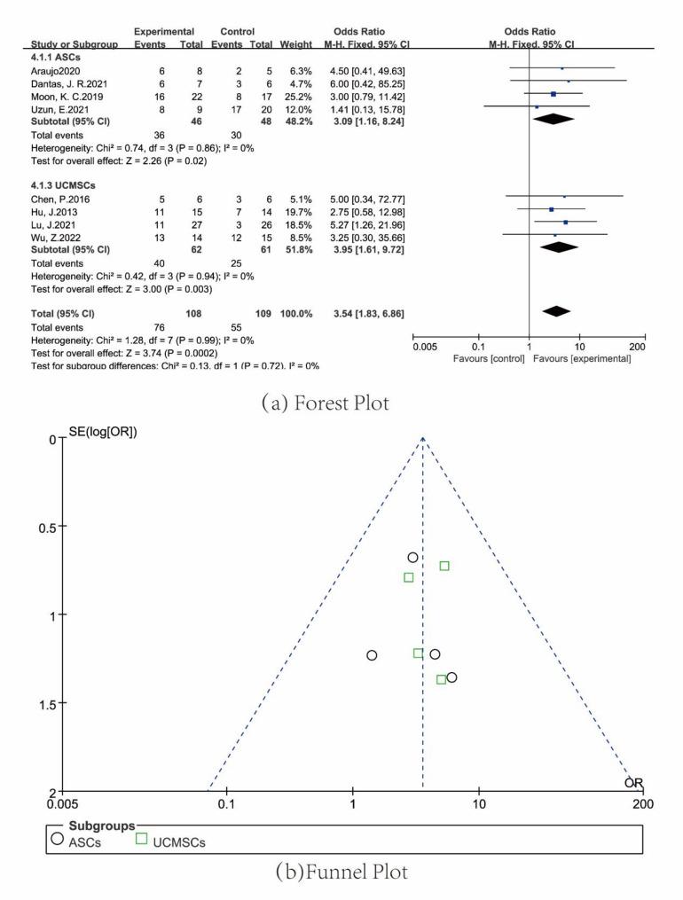 https://cdn.ncbi.nlm.nih.gov/pmc/blobs/62e9/12090454/40d5fe31b47c/13287_2025_4377_Fig8_HTML.jpg