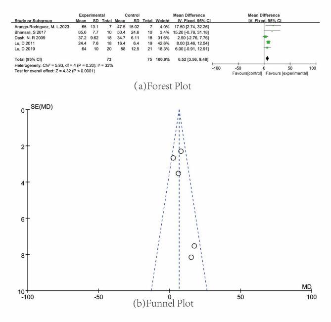 https://cdn.ncbi.nlm.nih.gov/pmc/blobs/62e9/12090454/ce9d7d940c83/13287_2025_4377_Fig5_HTML.jpg