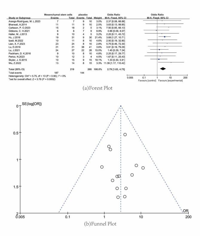 https://cdn.ncbi.nlm.nih.gov/pmc/blobs/62e9/12090454/d7562ea84254/13287_2025_4377_Fig3_HTML.jpg