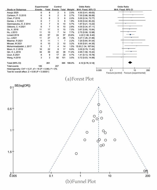 https://cdn.ncbi.nlm.nih.gov/pmc/blobs/62e9/12090454/e58e19b95562/13287_2025_4377_Fig4_HTML.jpg