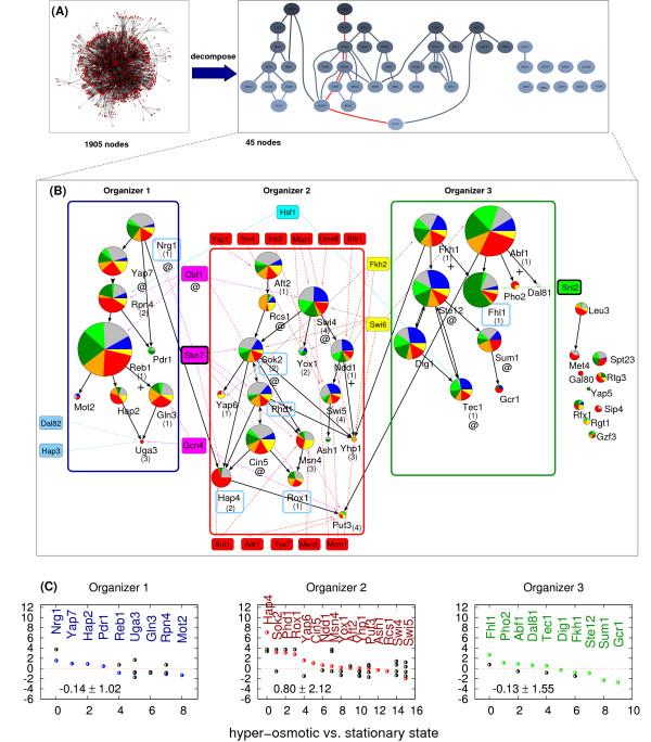 https://cdn.ncbi.nlm.nih.gov/pmc/blobs/62ea/1643839/657a2aeb995f/1471-2105-7-478-3.jpg