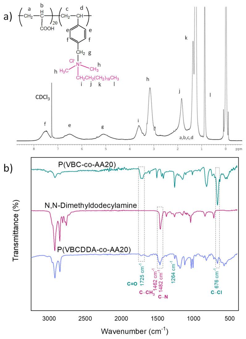 https://cdn.ncbi.nlm.nih.gov/pmc/blobs/62eb/8707885/9ebb4ac4ebf9/ijms-22-13236-g001.jpg