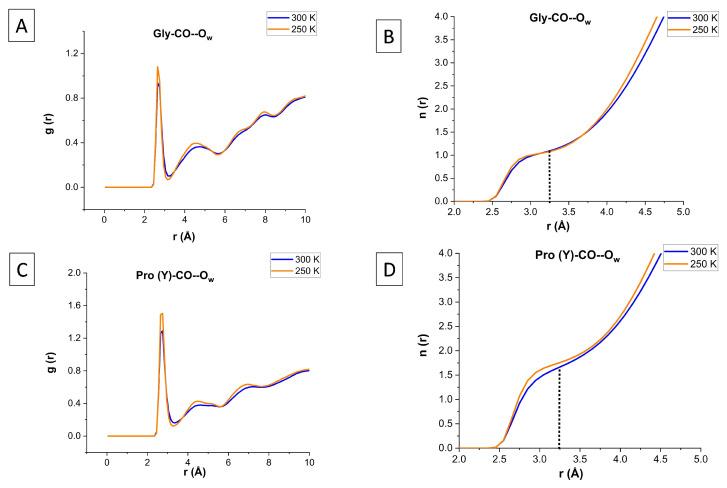 https://cdn.ncbi.nlm.nih.gov/pmc/blobs/62ec/10742079/097977325cc3/biomolecules-13-01744-g006.jpg