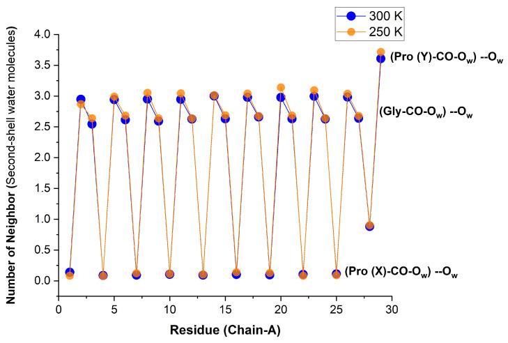 https://cdn.ncbi.nlm.nih.gov/pmc/blobs/62ec/10742079/7589202d703b/biomolecules-13-01744-g012.jpg