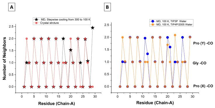 https://cdn.ncbi.nlm.nih.gov/pmc/blobs/62ec/10742079/995f8cf0aa80/biomolecules-13-01744-g007.jpg