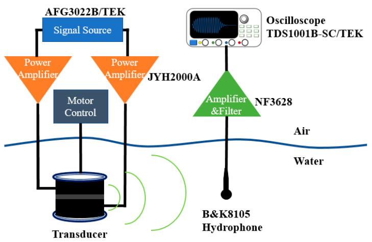 https://cdn.ncbi.nlm.nih.gov/pmc/blobs/62ee/7926317/201de2eafd17/sensors-21-01548-g015.jpg