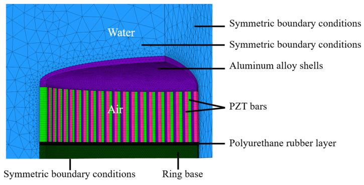https://cdn.ncbi.nlm.nih.gov/pmc/blobs/62ee/7926317/8facb543aed9/sensors-21-01548-g002.jpg