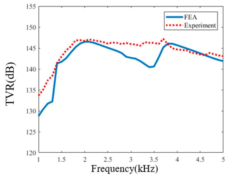 https://cdn.ncbi.nlm.nih.gov/pmc/blobs/62ee/7926317/b5c5d553f3d4/sensors-21-01548-g016.jpg