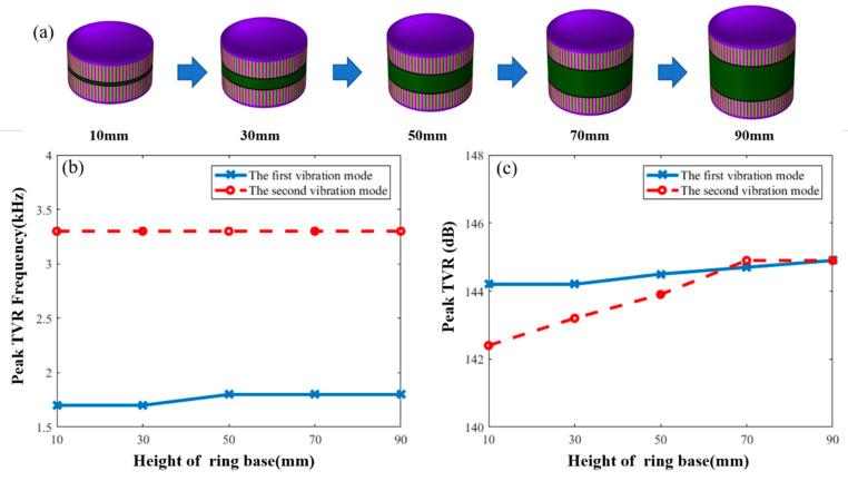 https://cdn.ncbi.nlm.nih.gov/pmc/blobs/62ee/7926317/f367833c7d7d/sensors-21-01548-g007.jpg