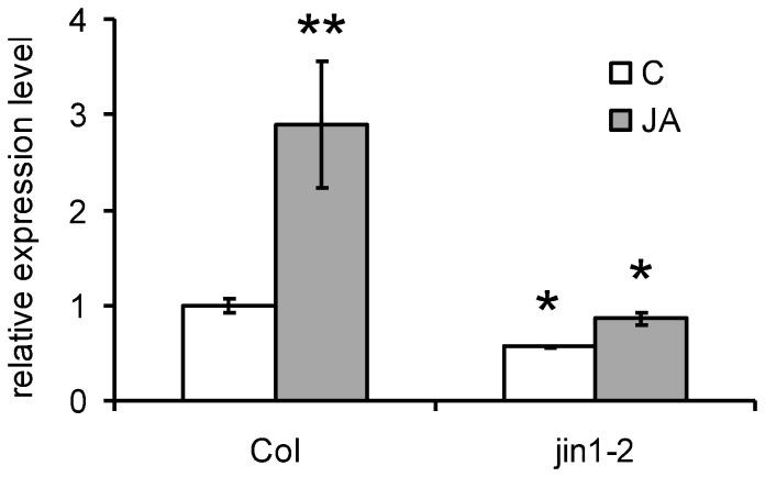 https://cdn.ncbi.nlm.nih.gov/pmc/blobs/62ef/3900477/7e13bcbea702/pone.0086182.g008.jpg
