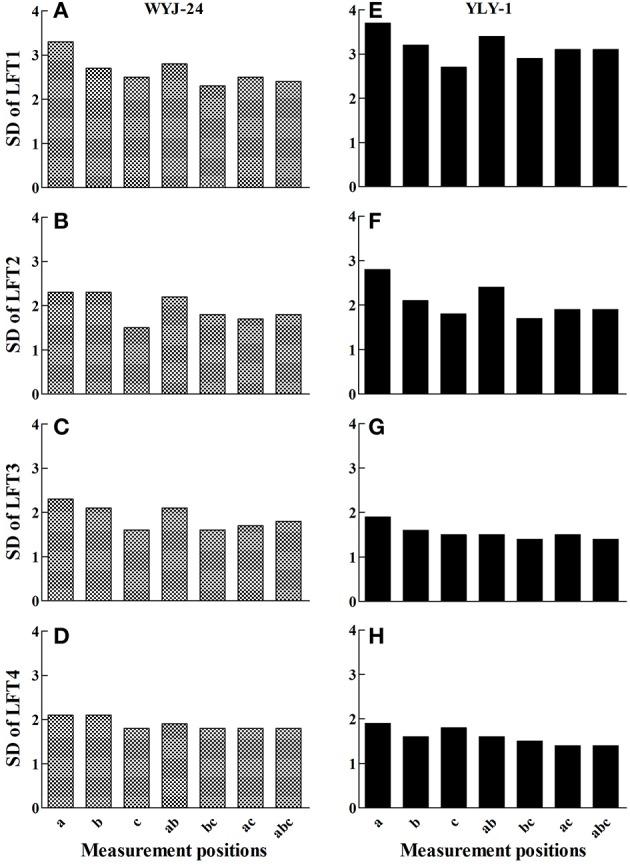 https://cdn.ncbi.nlm.nih.gov/pmc/blobs/62ef/4880590/20f9c6be46d4/fpls-07-00719-g0005.jpg