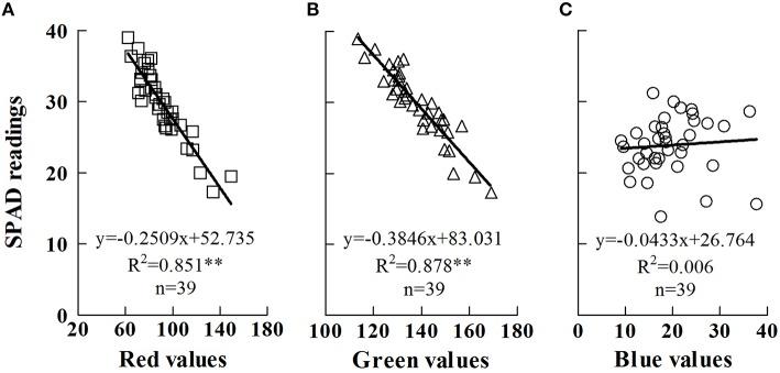 https://cdn.ncbi.nlm.nih.gov/pmc/blobs/62ef/4880590/54099367095d/fpls-07-00719-g0001.jpg