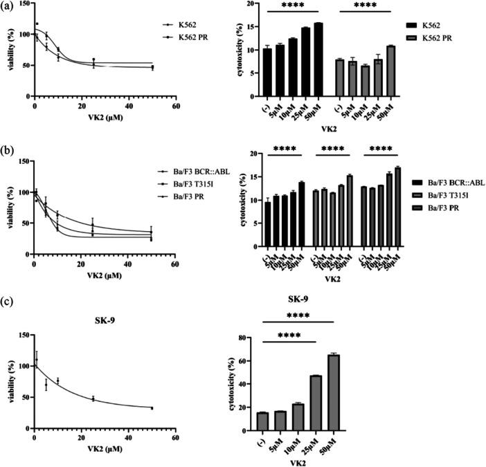 https://cdn.ncbi.nlm.nih.gov/pmc/blobs/62f0/12394061/880ea08e6161/CAI2-4-e70024-g003.jpg