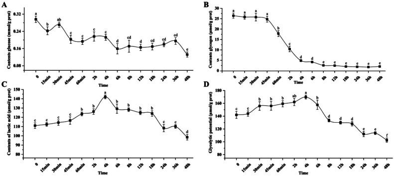 https://cdn.ncbi.nlm.nih.gov/pmc/blobs/62f2/11490697/fa34906efe24/gr2.jpg