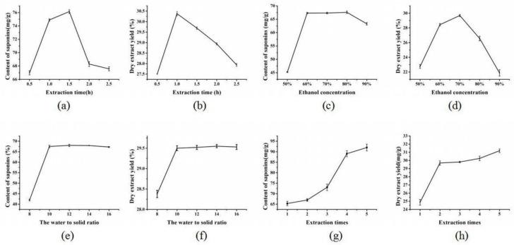 https://cdn.ncbi.nlm.nih.gov/pmc/blobs/62f5/6099958/ef8f45035142/molecules-23-01206-g002.jpg