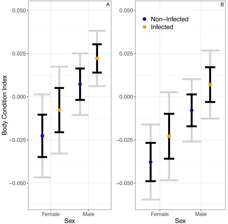 https://cdn.ncbi.nlm.nih.gov/pmc/blobs/62f7/8881909/231910653466/peerj-10-12761-g002.jpg
