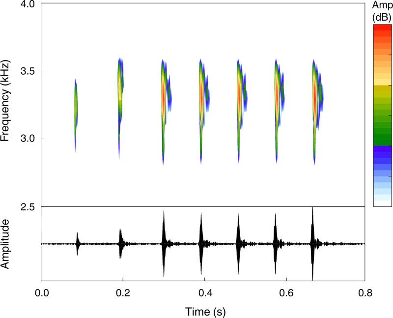 https://cdn.ncbi.nlm.nih.gov/pmc/blobs/62f8/10252896/e85be395b00f/peerj-11-15399-g008.jpg