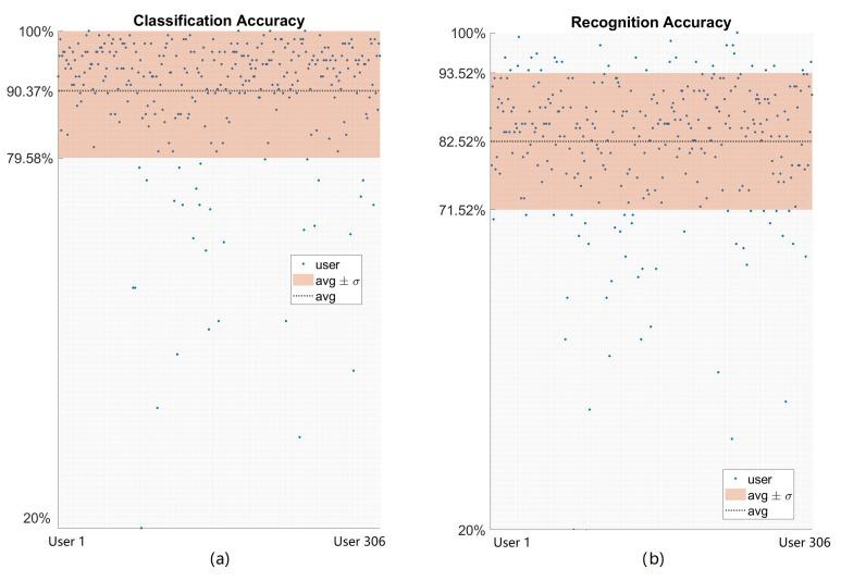 https://cdn.ncbi.nlm.nih.gov/pmc/blobs/62fd/10144727/1e1f5ba8067b/sensors-23-03905-g011.jpg