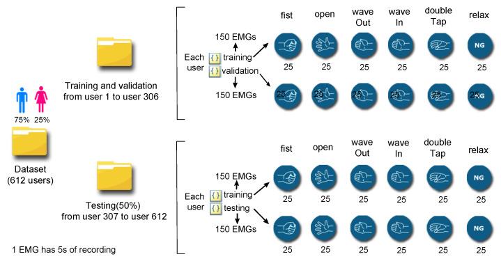 https://cdn.ncbi.nlm.nih.gov/pmc/blobs/62fd/10144727/2349cbdaba68/sensors-23-03905-g002.jpg