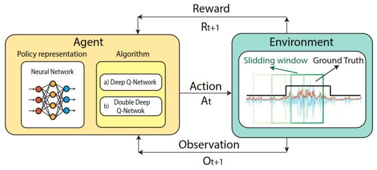 https://cdn.ncbi.nlm.nih.gov/pmc/blobs/62fd/10144727/7b36a2645505/sensors-23-03905-g003.jpg