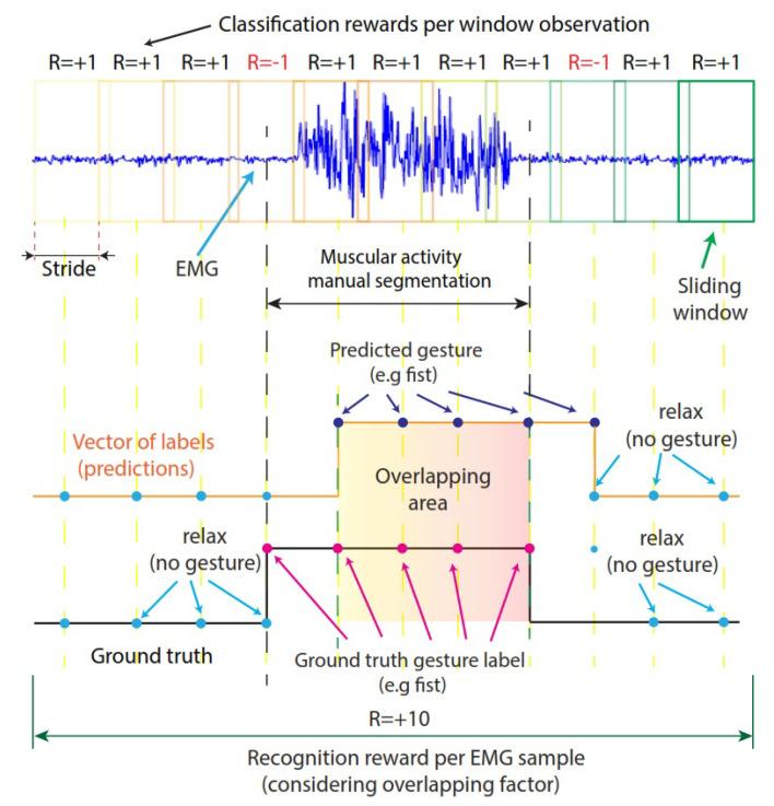 https://cdn.ncbi.nlm.nih.gov/pmc/blobs/62fd/10144727/9b77acdf385d/sensors-23-03905-g005.jpg