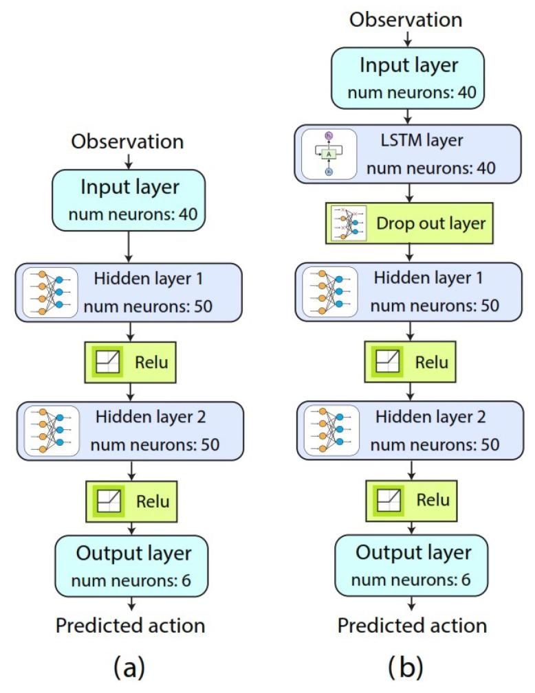 https://cdn.ncbi.nlm.nih.gov/pmc/blobs/62fd/10144727/ef234578db6a/sensors-23-03905-g004.jpg
