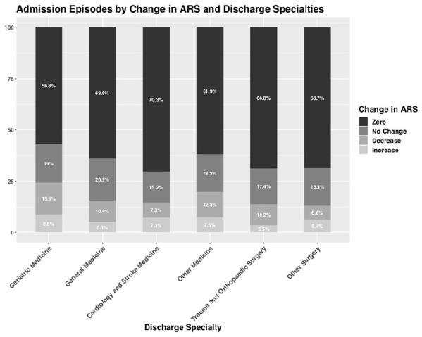 https://cdn.ncbi.nlm.nih.gov/pmc/blobs/6302/8111536/0f2dd1070cf3/10.1177_20420986211012592-fig2.jpg