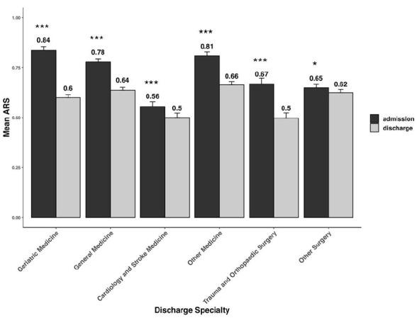 https://cdn.ncbi.nlm.nih.gov/pmc/blobs/6302/8111536/6d97fd5b0b0e/10.1177_20420986211012592-fig1.jpg