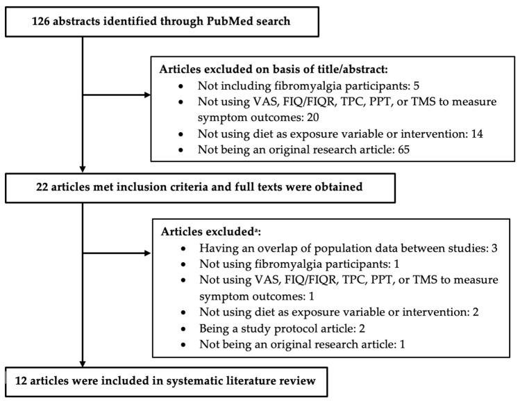 https://cdn.ncbi.nlm.nih.gov/pmc/blobs/6303/9921865/c22dadfeaa7e/nutrients-15-00716-g001.jpg