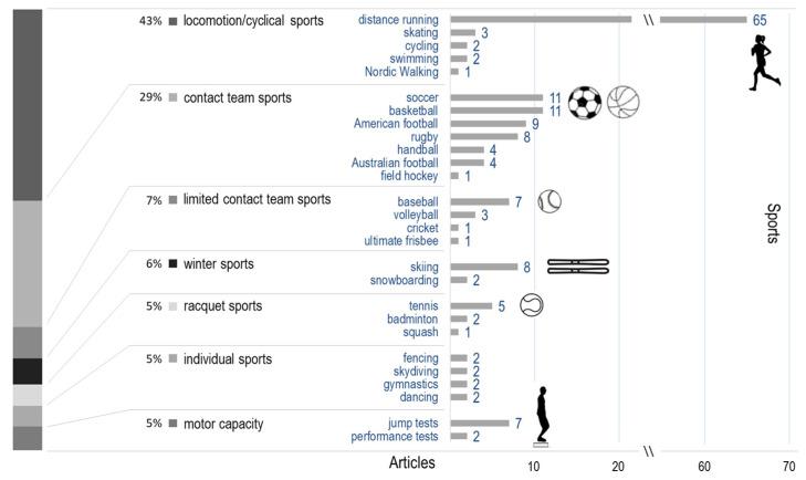 https://cdn.ncbi.nlm.nih.gov/pmc/blobs/6304/9105988/1f8758044893/sensors-22-03225-g007.jpg