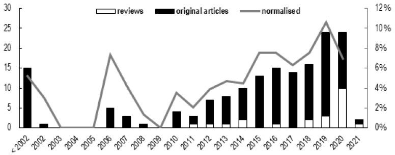 https://cdn.ncbi.nlm.nih.gov/pmc/blobs/6304/9105988/bf3d36d6a77e/sensors-22-03225-g003.jpg