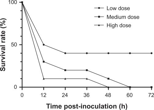 https://cdn.ncbi.nlm.nih.gov/pmc/blobs/6305/3065800/2f588405fc20/ijn-6-547f4.jpg