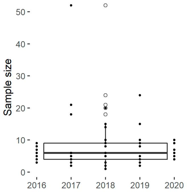 https://cdn.ncbi.nlm.nih.gov/pmc/blobs/630b/9104245/932feb83f04e/foods-11-01223-g002.jpg