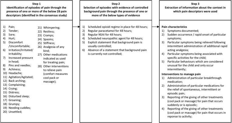 https://cdn.ncbi.nlm.nih.gov/pmc/blobs/630c/7323830/54b0c8d77b2f/10.1177_1367493518807312-fig3.jpg