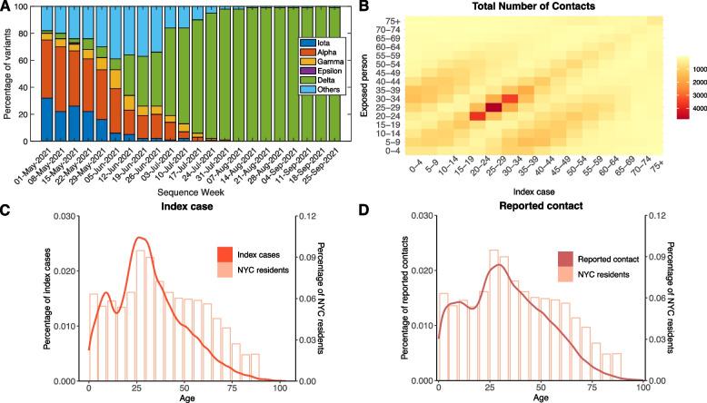 https://cdn.ncbi.nlm.nih.gov/pmc/blobs/630d/10621074/0fda0e17ee1f/12879_2023_8735_Fig1_HTML.jpg