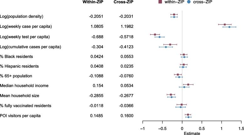 https://cdn.ncbi.nlm.nih.gov/pmc/blobs/630d/10621074/fcd8aaac9032/12879_2023_8735_Fig4_HTML.jpg