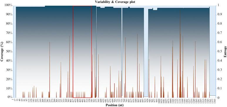 https://cdn.ncbi.nlm.nih.gov/pmc/blobs/630f/11986707/cc3cd4810757/BioProtoc-15-7-5255-g002.jpg