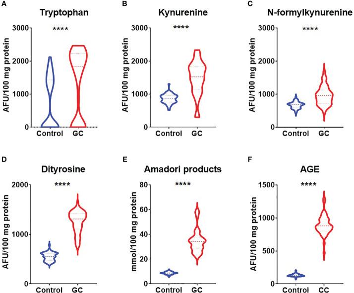 https://cdn.ncbi.nlm.nih.gov/pmc/blobs/6310/10369187/4223159f886f/fonc-13-1213802-g002.jpg