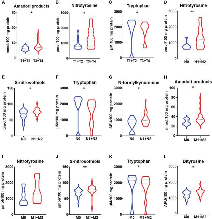 https://cdn.ncbi.nlm.nih.gov/pmc/blobs/6310/10369187/76eb4aa132b1/fonc-13-1213802-g004.jpg